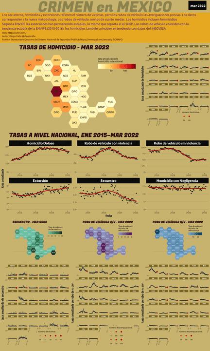 Infográfica del Crimen en México - Mar 2022