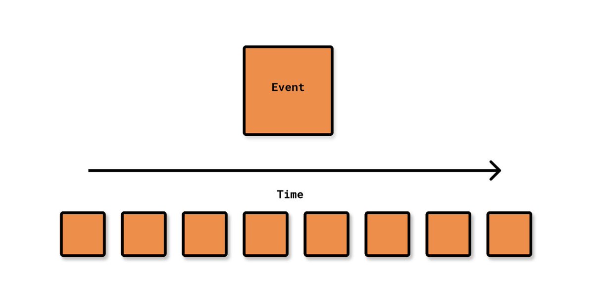 Domain Events