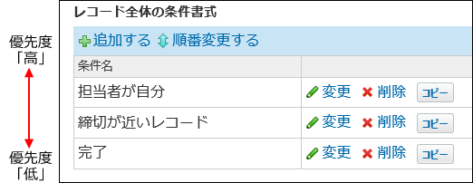 上位の条件書式が優先されるイメージ