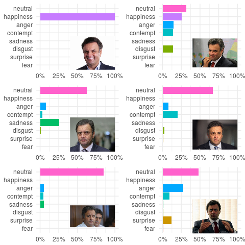 Emoções do Aécio em cada imagem.