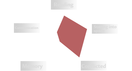 Radar chart of Huma’s personality traits