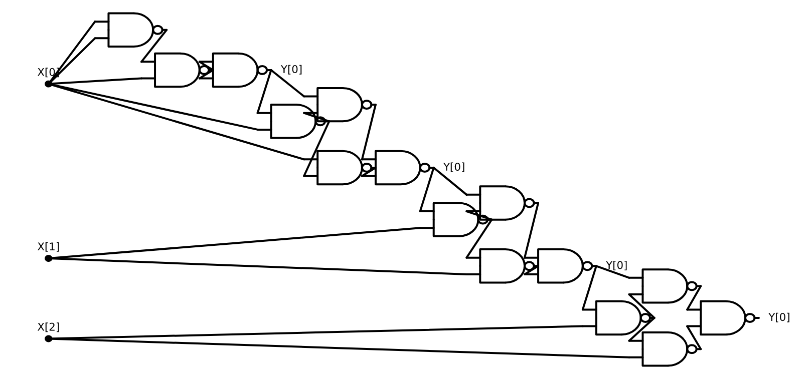 12.10: A NAND circuit for \ensuremath{\mathit{XOR}}_3 obtained by “unrolling the loop” of the NAND-TM program for computing \ensuremath{\mathit{XOR}} three times.