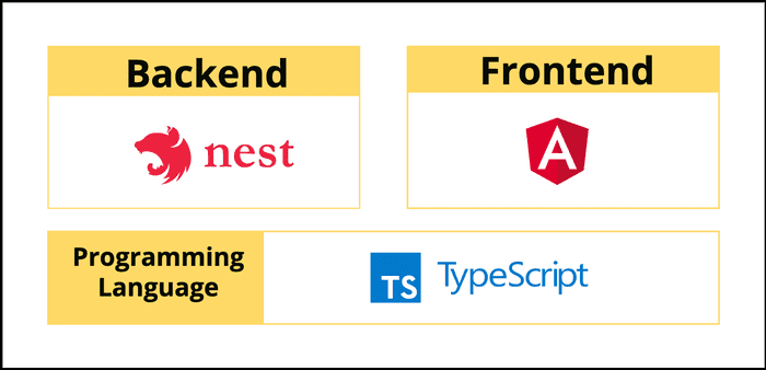 NestJS - The missing piece to easily develop full-stack TypeScript web applications Image