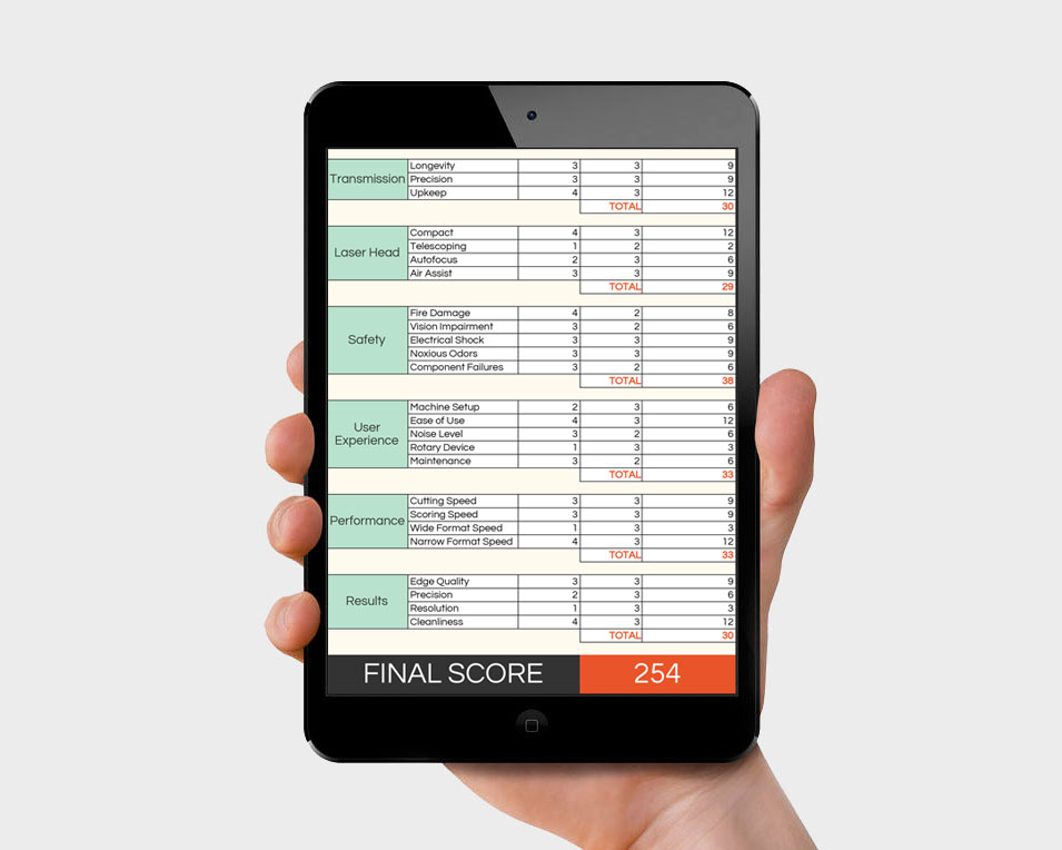 Scorecard on a tablet