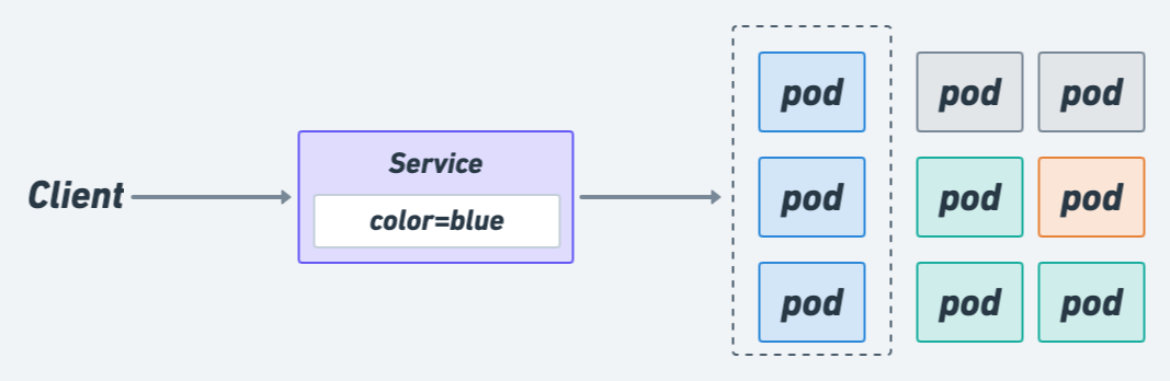 label-for-svc