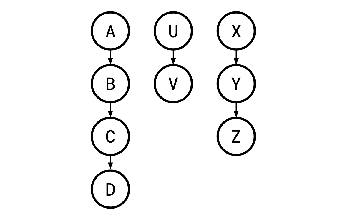 Join Ordering Part Ii The Sql