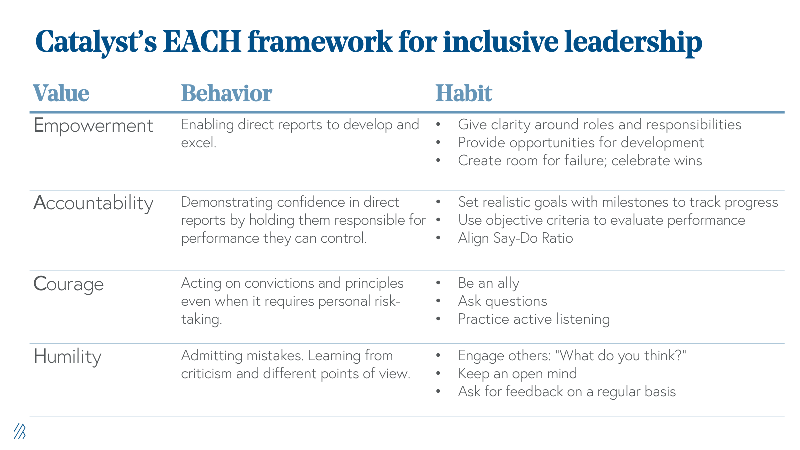 Catalysts EACH Framework for inclusive leadership