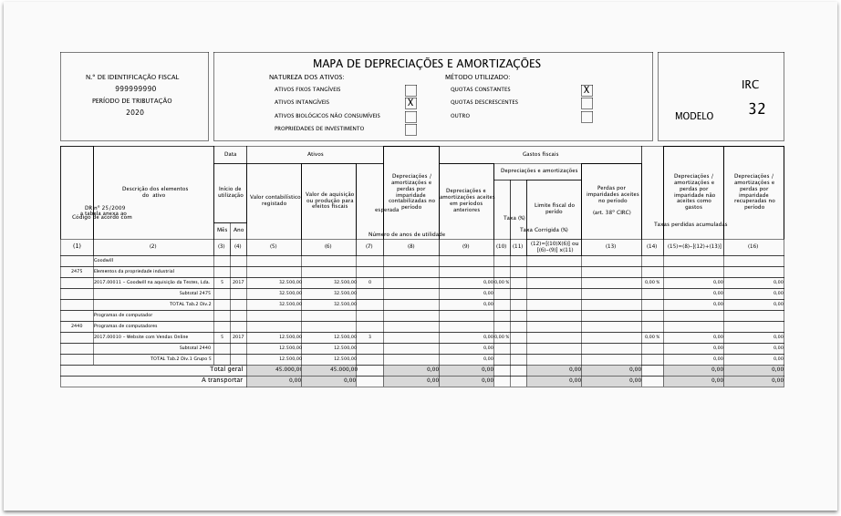 Modelos fiscais e relatórios