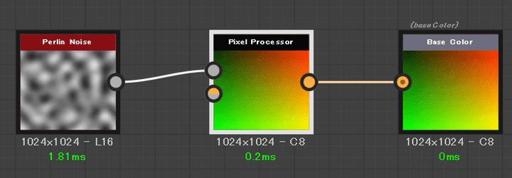 Pixel Processor
