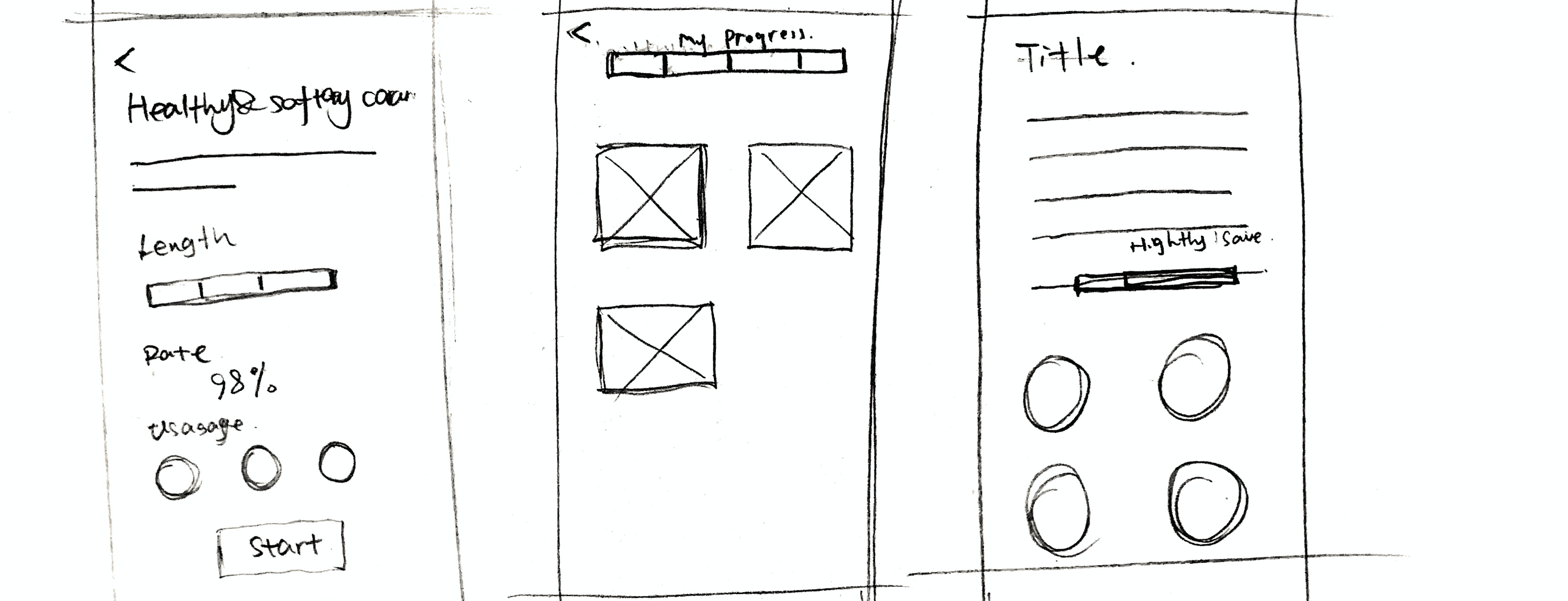 SPOT App Customer Journey Map