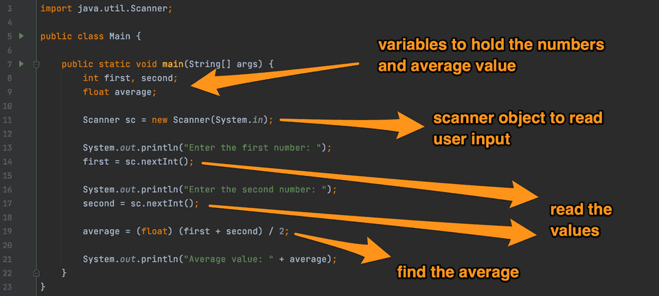 Java Program To Find The Average Of Two Numbers - CodeVsColor