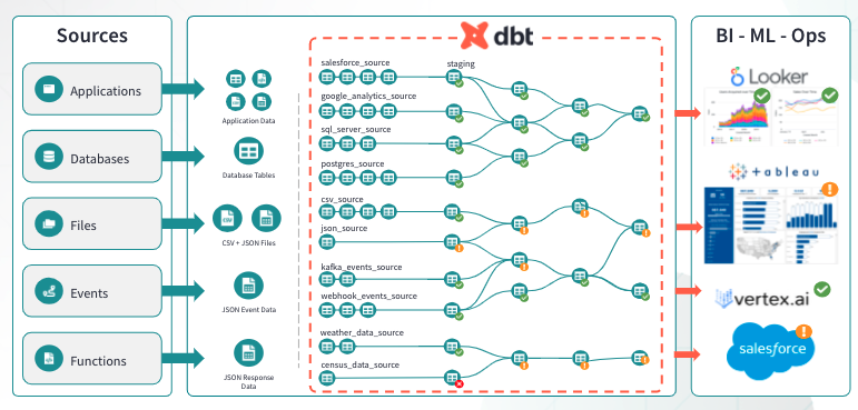 Migrating From Stored Procedures To Dbt Dbt Developer Blog Migrating From Stored Procedures To Dbt Dbt Developer Blog