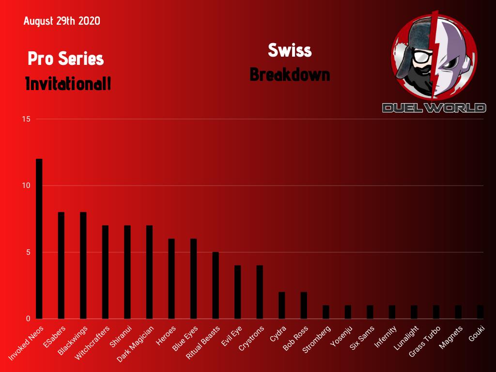 top32graph
