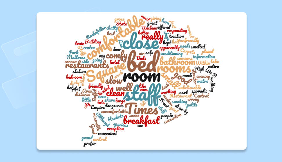 A word cloud created with wordclouds.com
