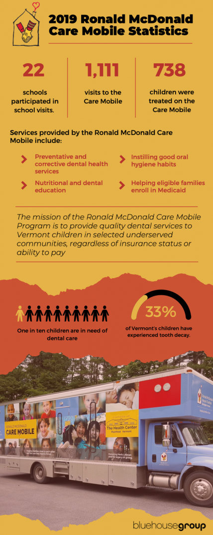 2019 Ronald McDonald Care Mobile Statistics