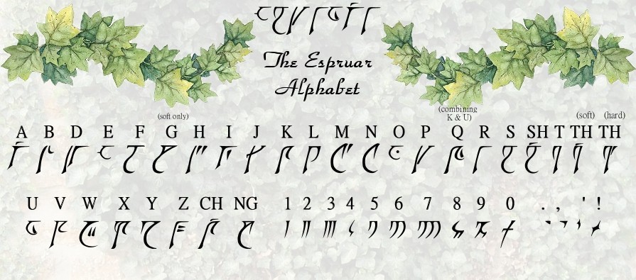Dethek alphabet and numerals