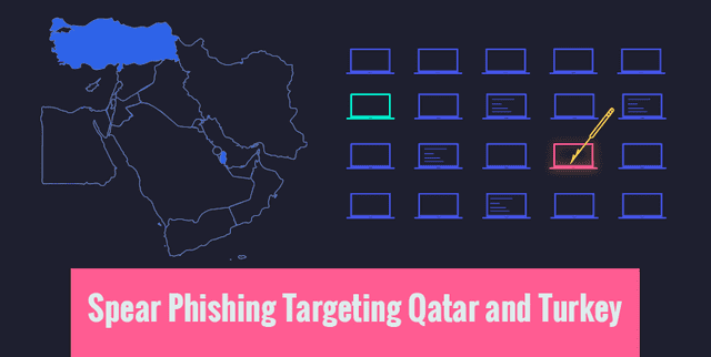 Spear-phishing campaign targeting Qatar and Turkey
