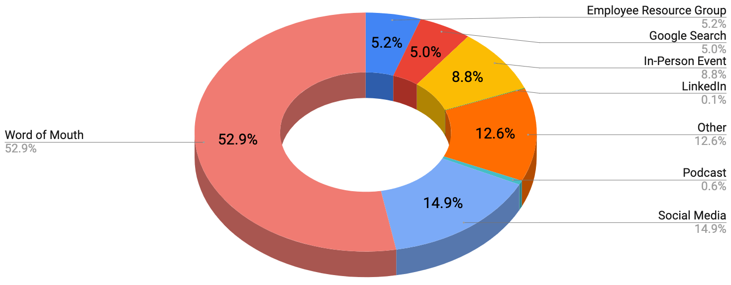 Referral (February 28, 2020)