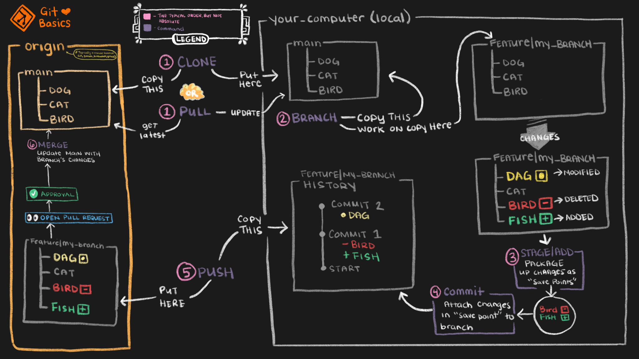 how-to-pull-a-remote-branch-locally-in-git-stacktuts