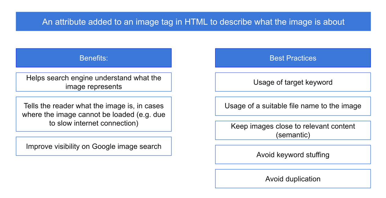 image optimisation