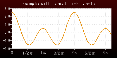 jpgraph php 8.3