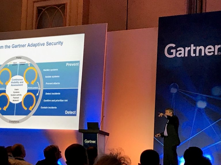Continuous Security - More on Gartner’s CARTA Model Image - Continuous Security - More on Gartner’s CARTA Model