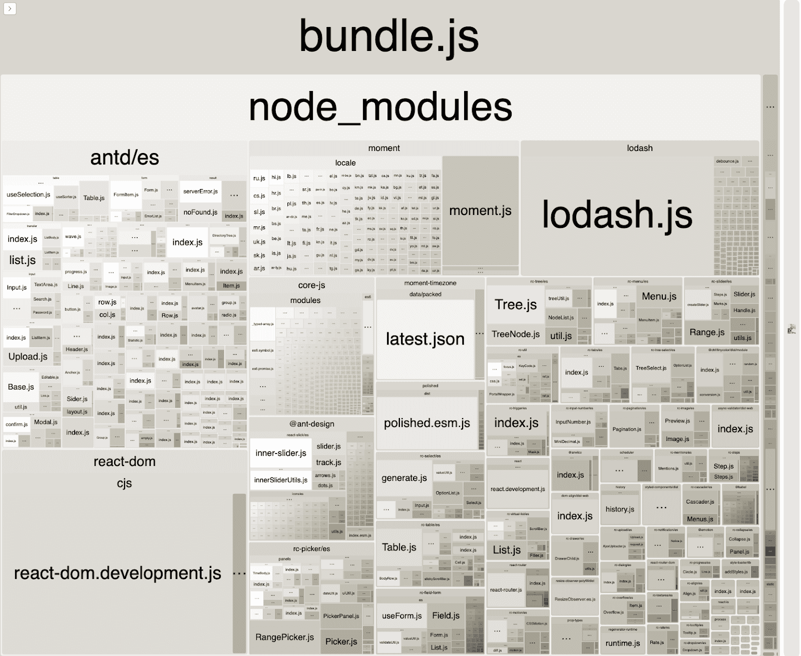 Minimizing Webpack Bundle Size