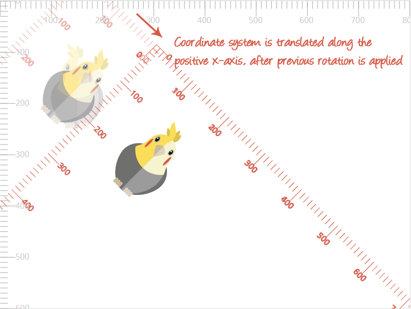 Download Understanding Svg Coordinate Systems And Transformations Part 2 The Transform Attribute