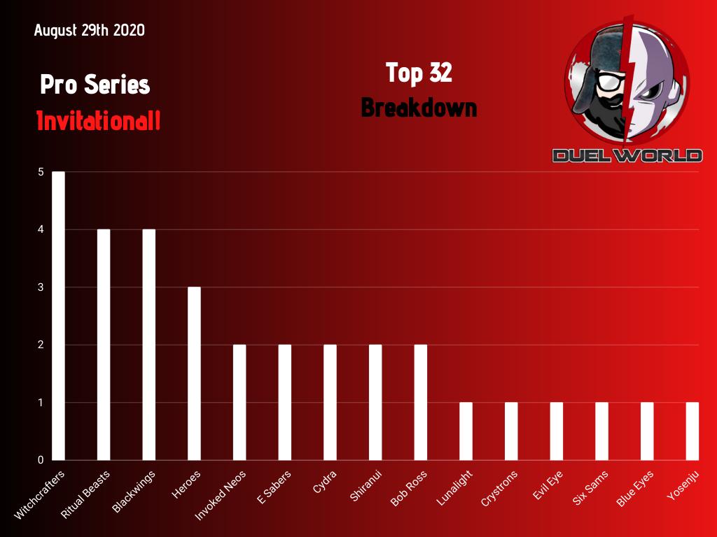 top32graph