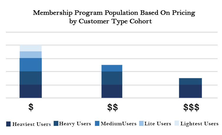 unit-economics-carwash-unlimited-membership-programs