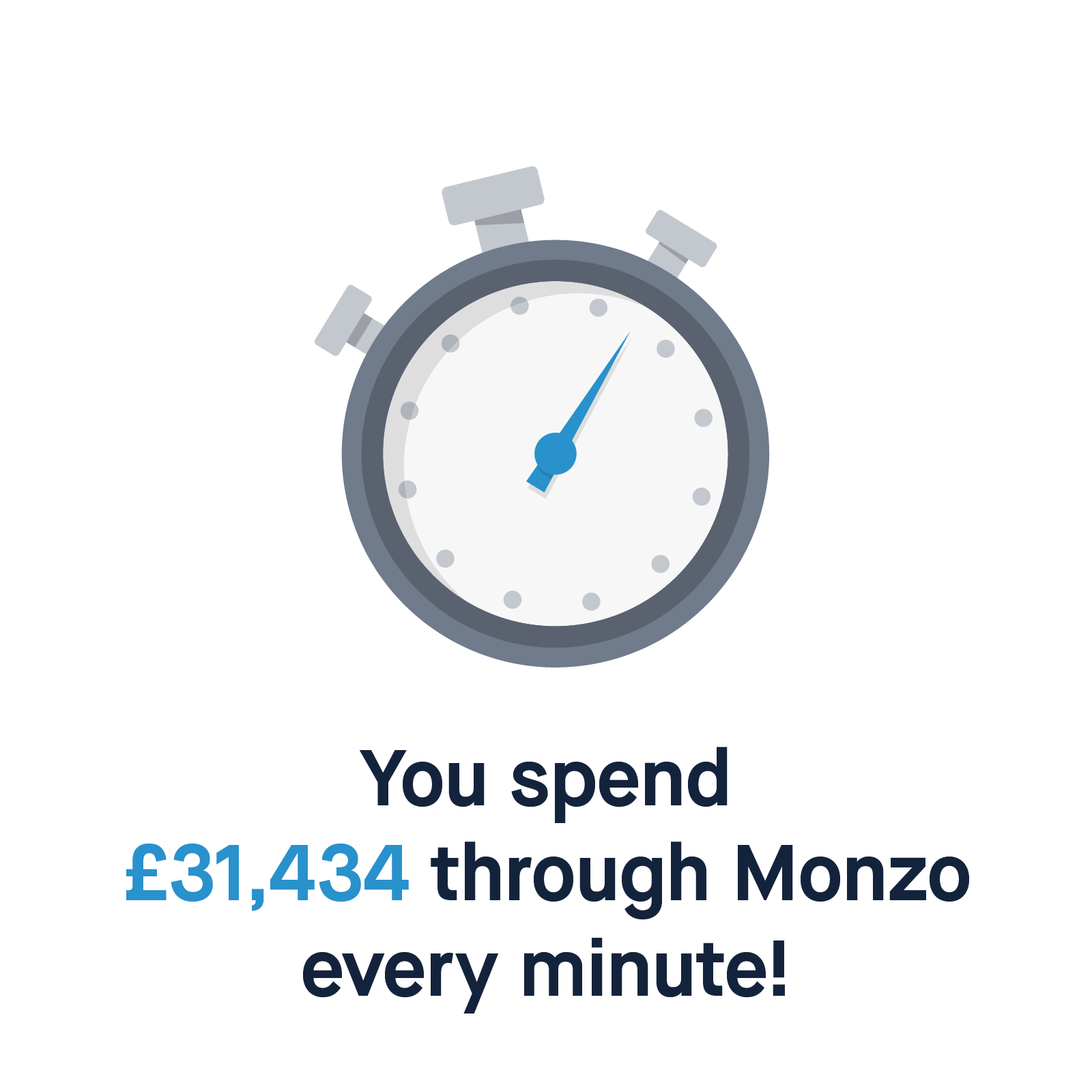 You spend £31,434 through Monzo every minute!
