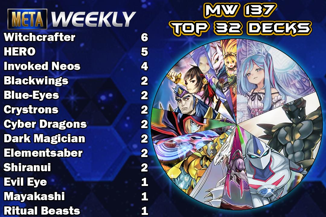 top32graph