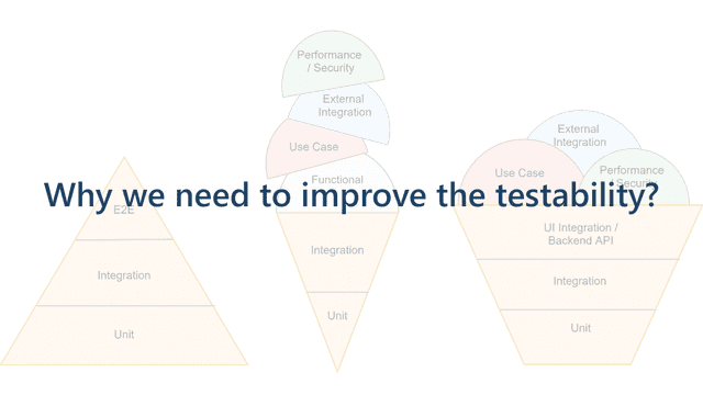 how can we improve the testability 38