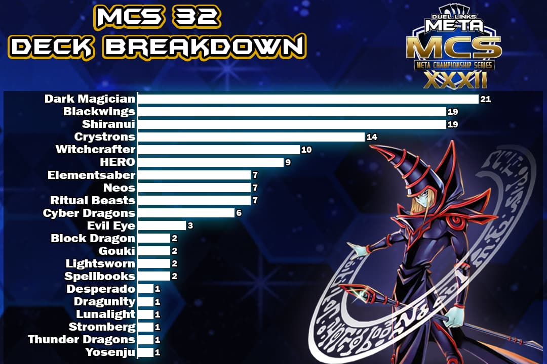 Graph Full