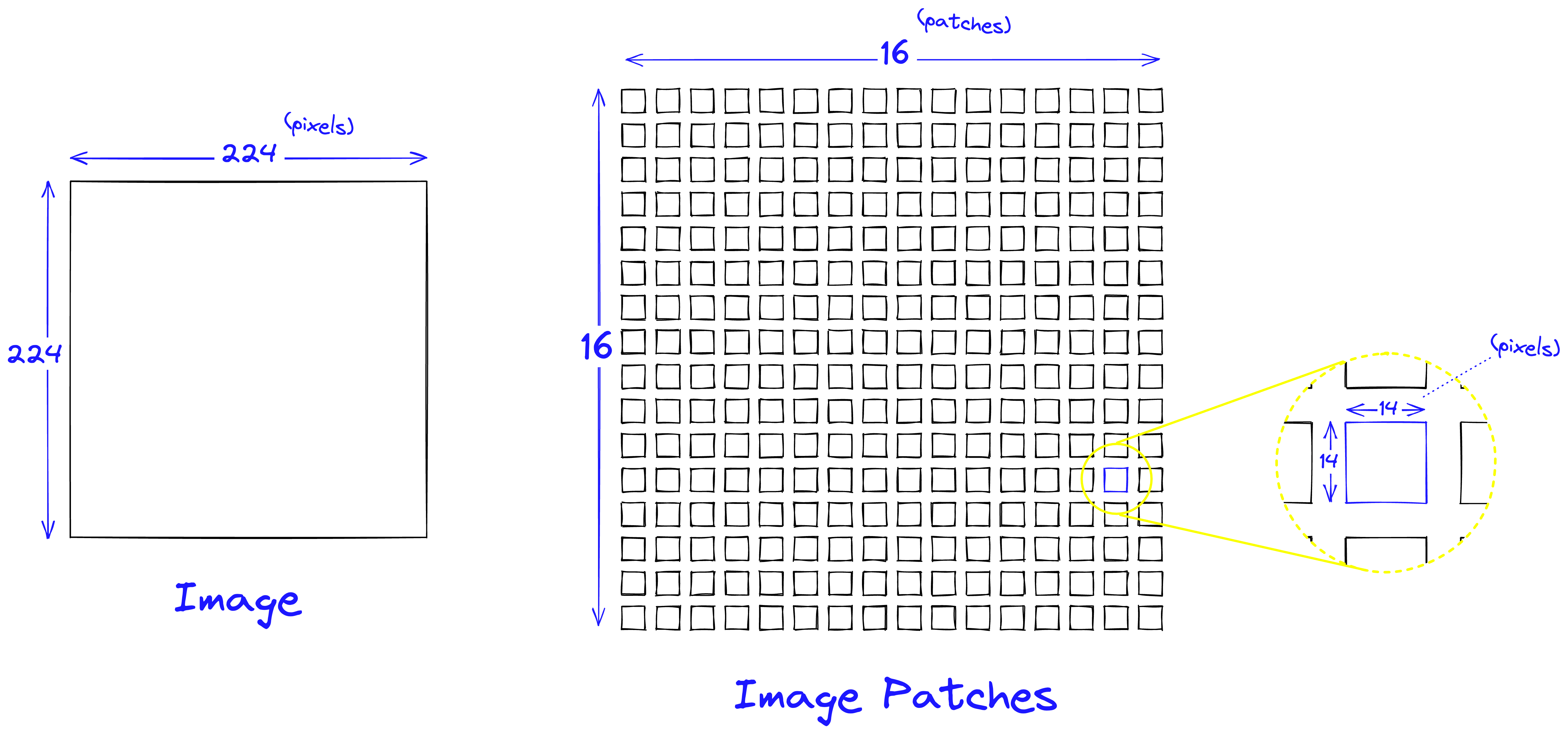 image-patches