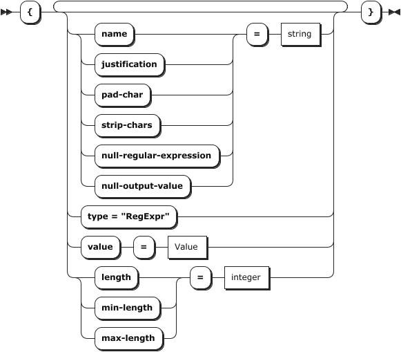 Regular Expression Syntax Diagram (Format Generic)