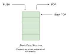 Java Stack Data Structure Visualization