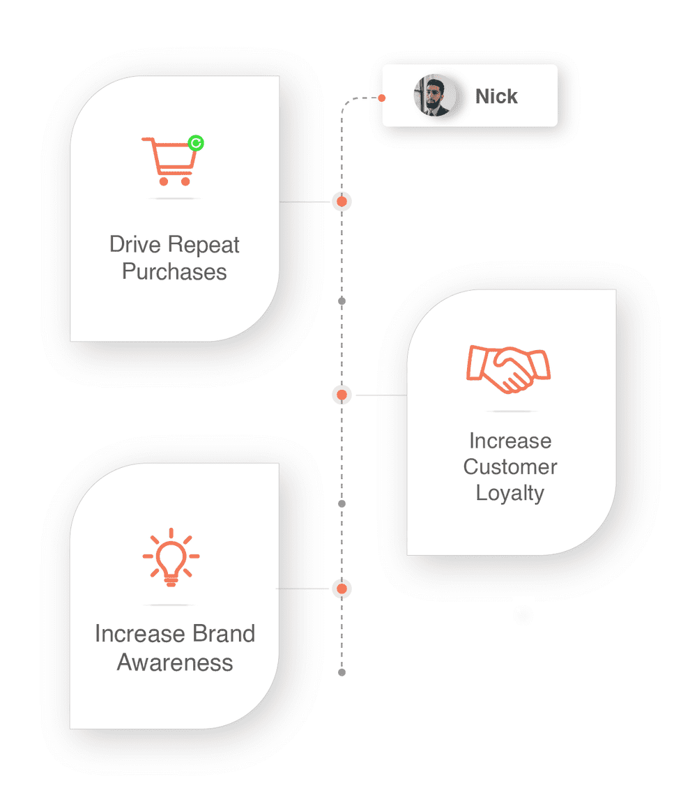 how next order coupons can grow your revenue how next order coupons can grow your revenue