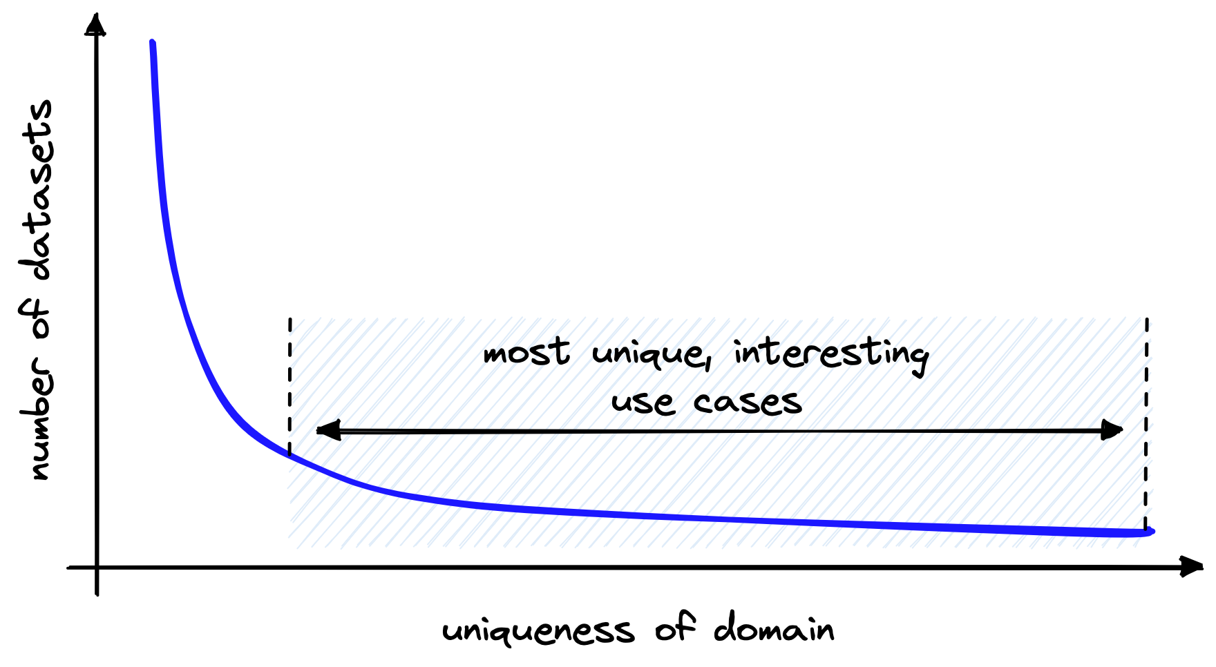 datasets_and_uniqueness