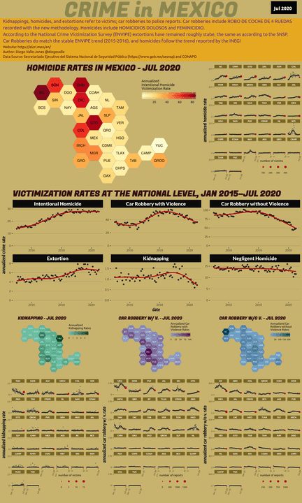 Jul 2020 Infographic of Crime in Mexico