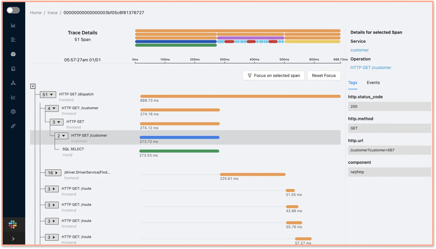 Flamegraphs and Gantt charts in trace detail page of SigNoz