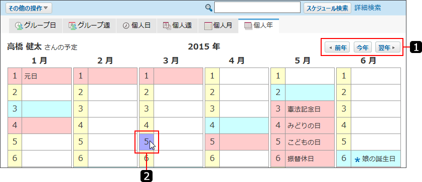 個人年表示画面を説明する番号付き画像