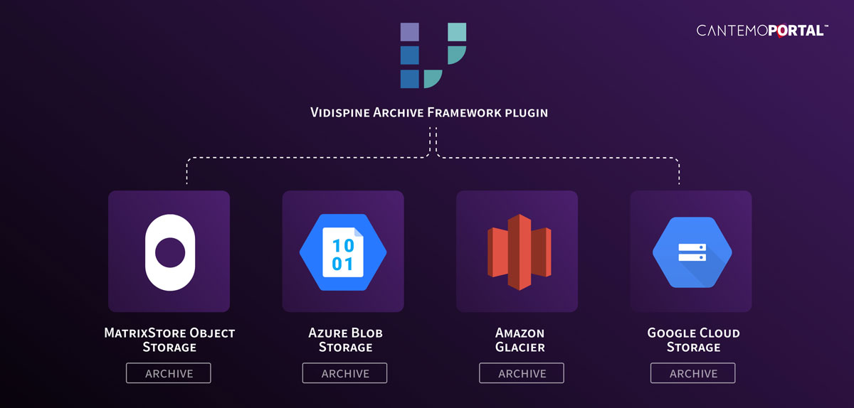 The revised audit tool in Cantemo Portal 5.0