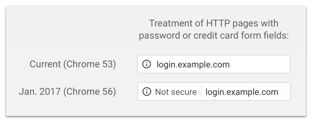 HTTPS will have a message appear in the location bar that says Not Secure