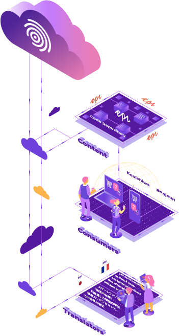 Episerver TMS