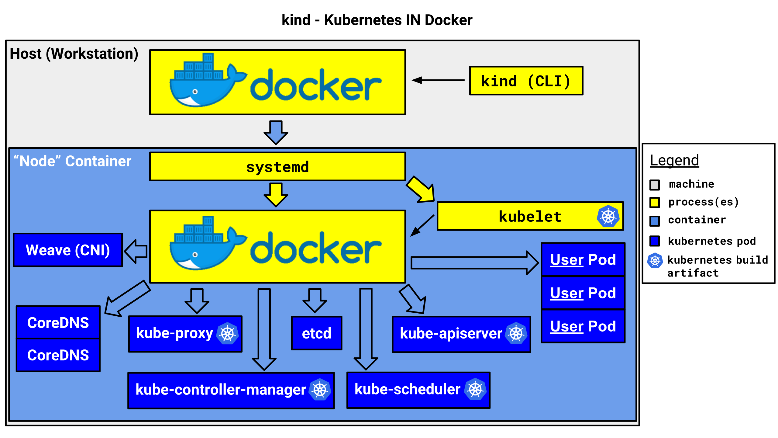 K8s container. Kubernetes шпаргалка. Docker команды. Kubernetes графический Интерфейс. Docker основные команды.