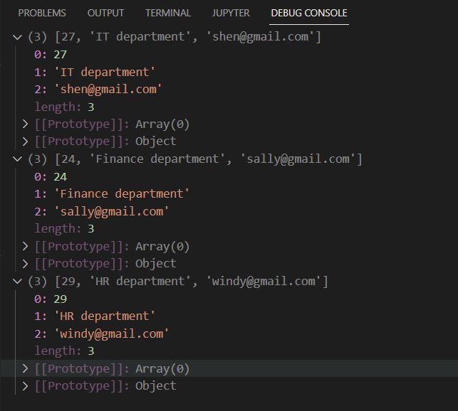 Nested Map In JavaScript Delft Stack   Nested Array 