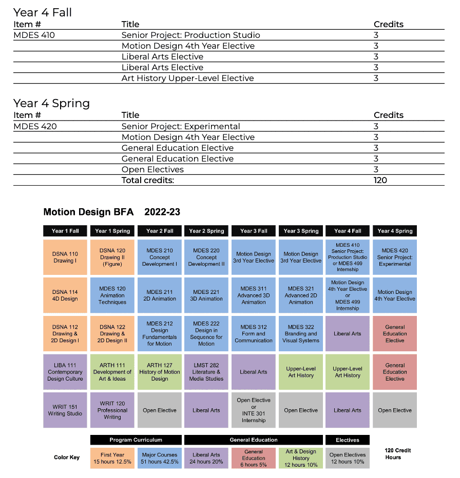 Course Catalog PDF Generation Features — Clean Catalog