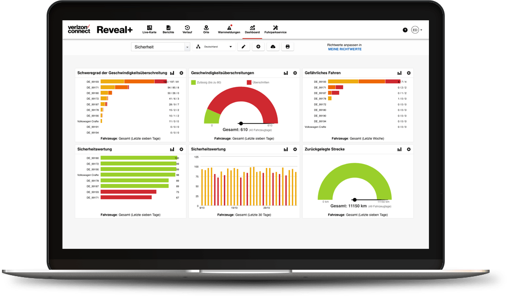 Macbook reveal dashboard de