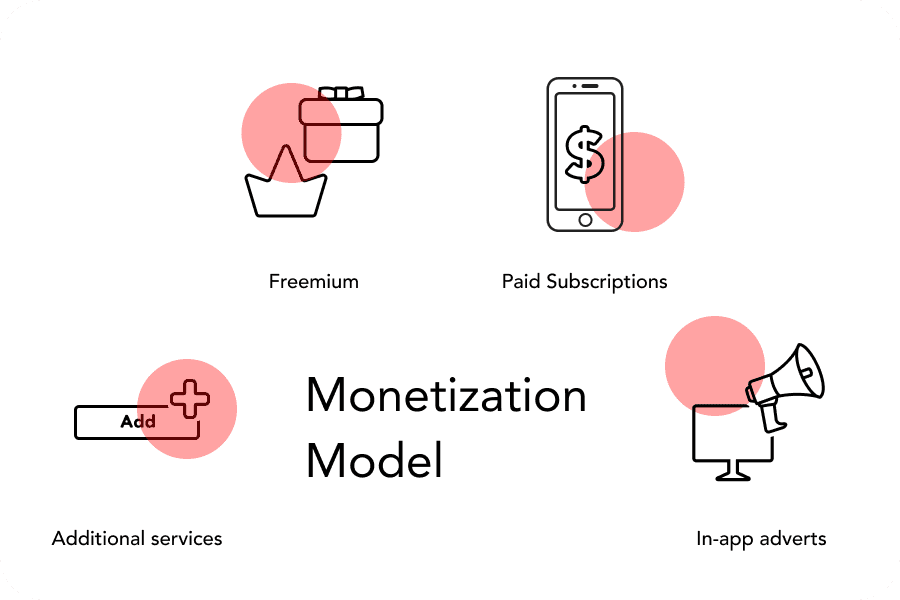 Choosing the right monetization model for your education app